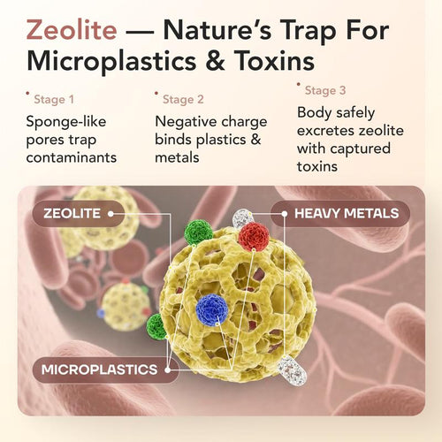 Cenava "Plastiq Off" Micronized Zeolite Liquid Drops (New Packaging)