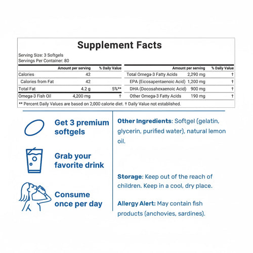 Supreme Omega-3 Fish Oil w/Ultra High EPA & DHA Softgels