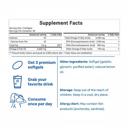 Supreme Omega-3 Fish Oil w/Ultra High EPA & DHA Softgels