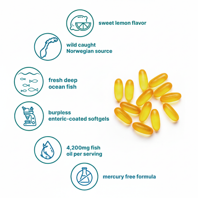 Supreme Omega-3 Fish Oil w/Ultra High EPA & DHA Softgels