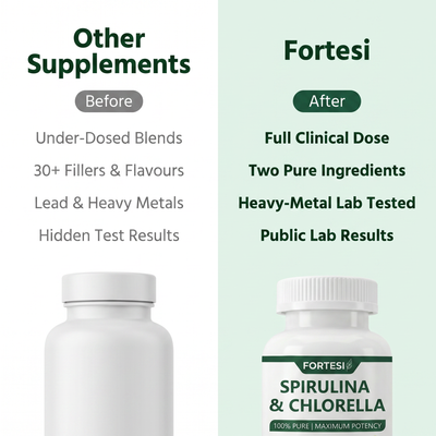 Fortesi Spirulina & Chlorella Capsules